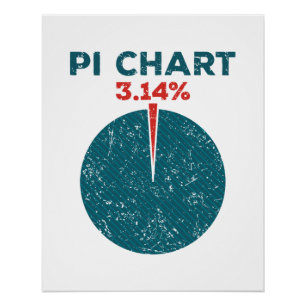 Póster Pi Chart Engraçado Professor De Matemática Pi Day
