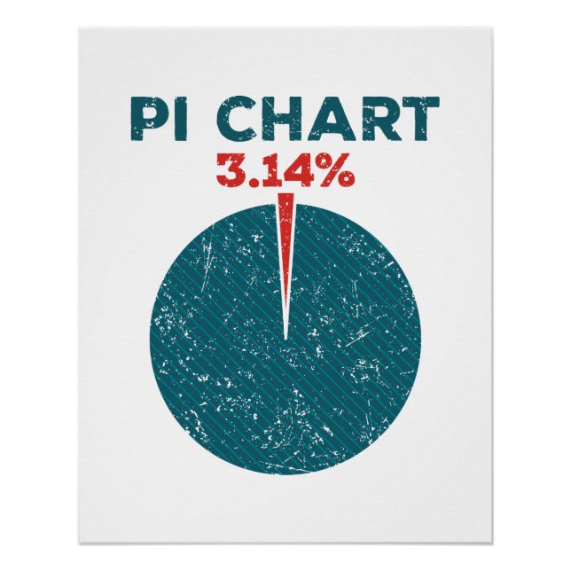 Póster Pi Chart Engraçado Professor De Matemática Pi Day (Frente)