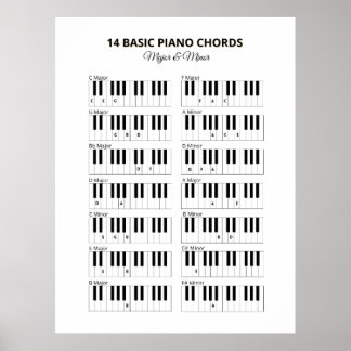 Poster Piano Basic Chords Minor e Major