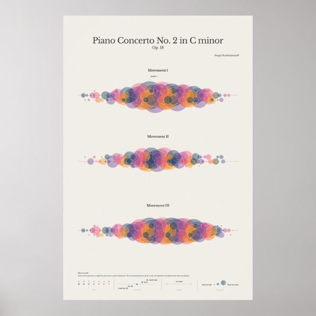 Poster Piano Notas: Concerto para piano n.º 2 de Rachmani (Frente)