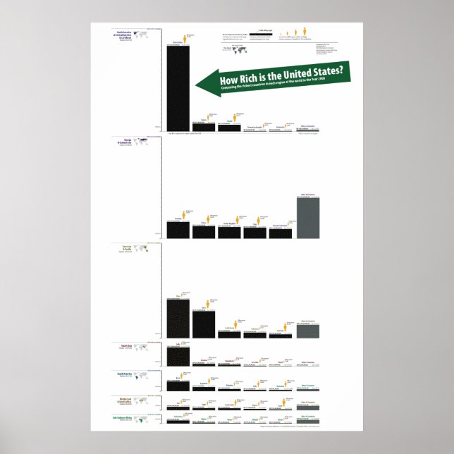 Póster PIB dos Estados Unidos em comparação com o PIB mun (Frente)
