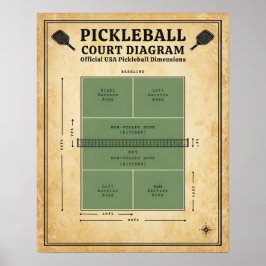 Poster Pickleball Court Diagram - Official USA Dimensions