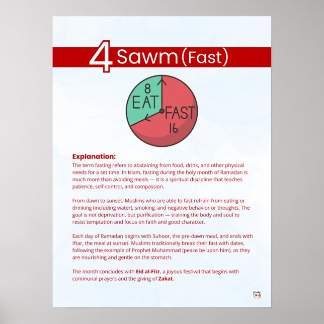Poster Pillars of Islam - Sawm (Fast) Red (Frente)