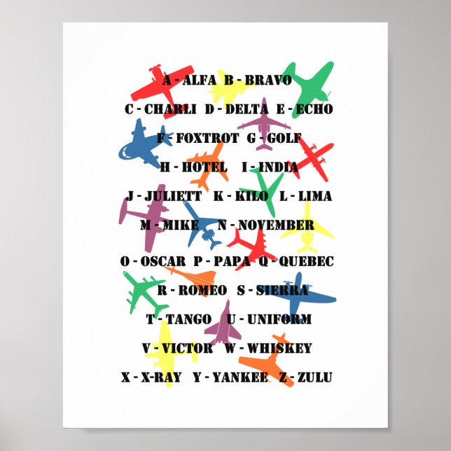 Poster Pilot Speak - Phonetic Alphabet & Planes (Frente)