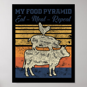 Poster Pirâmide Alimentar Retro Vintage Minha Comida Coma