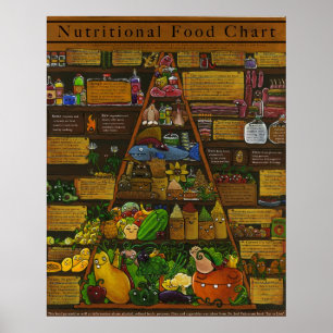 Póster Pirâmide da Comida nutricional