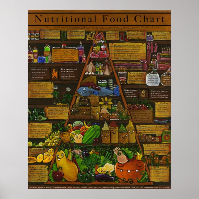 Póster Pirâmide da Comida nutricional (Frente)