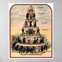 Pirâmide do CAPITALISMO do capitalismo