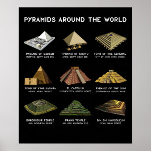 Poster Pirâmides das civilizações da arqueologia do mu