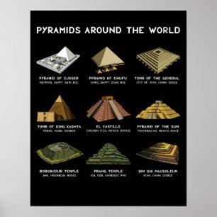 Poster Pirâmides das civilizações da arqueologia do mu