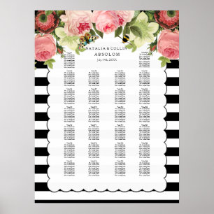 Póster PixDezines b+w listras+rosas/gráfico de lugares