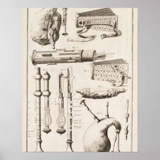 Poster Placa VI: Instrumentos eólicos da Enciclopédia o (Frente)