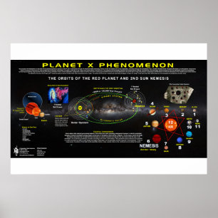 Poster Planeta X Phenomenon-1