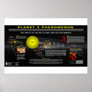 Poster Planeta X Phenomenon-2