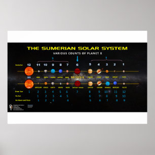 Poster Planeta X - Sistema Solar Sumeriano 2