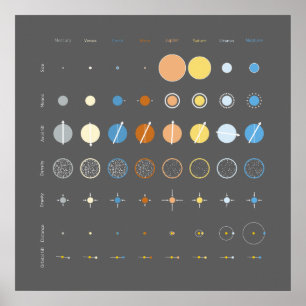 Póster Planetas