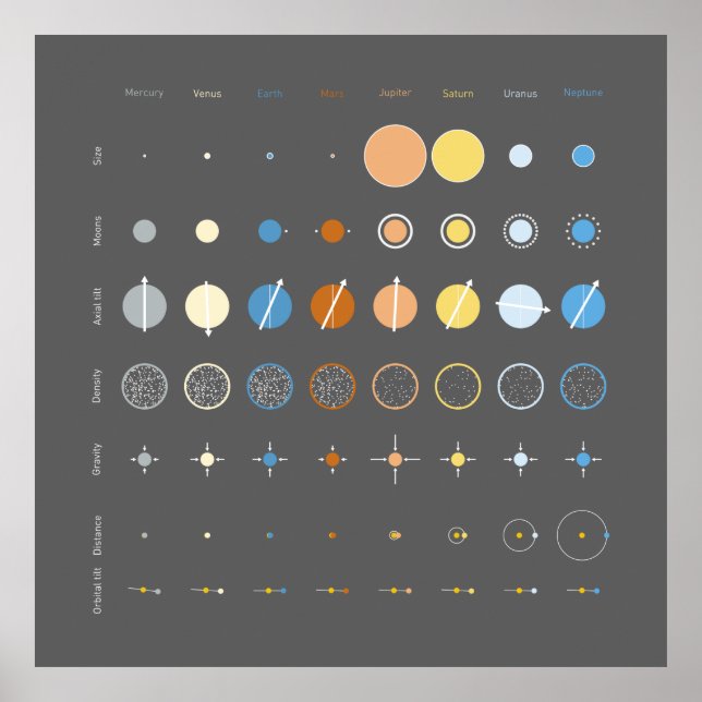 Póster Planetas (Frente)