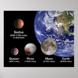 Poster Planetas anões comparados à Terra e Lua