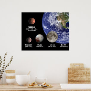 Poster Planetas anões comparados à Terra e Lua