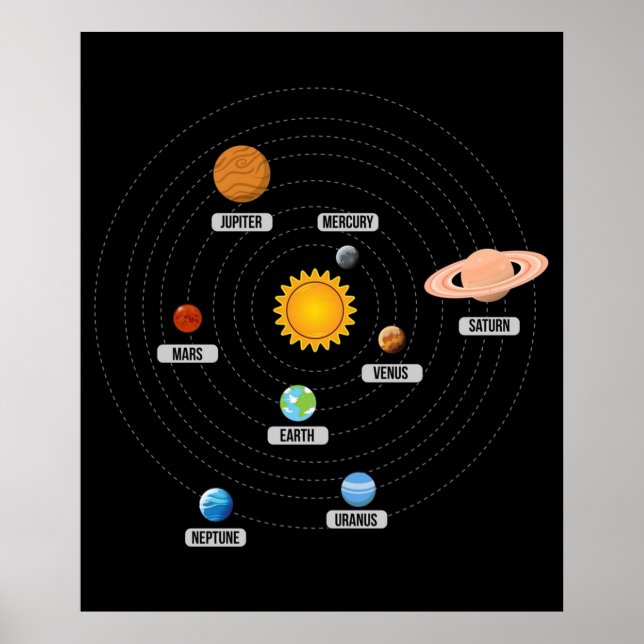 Poster Planetas da arte do sistema solar (Frente)