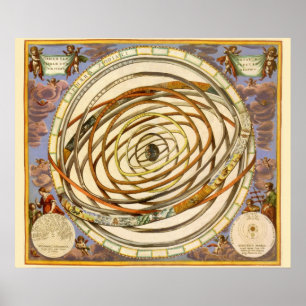 Póster Planetas de Astronomia Vintage Orbit, Andreas Cell
