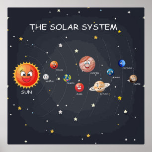 Poster Planetas do sistema solar