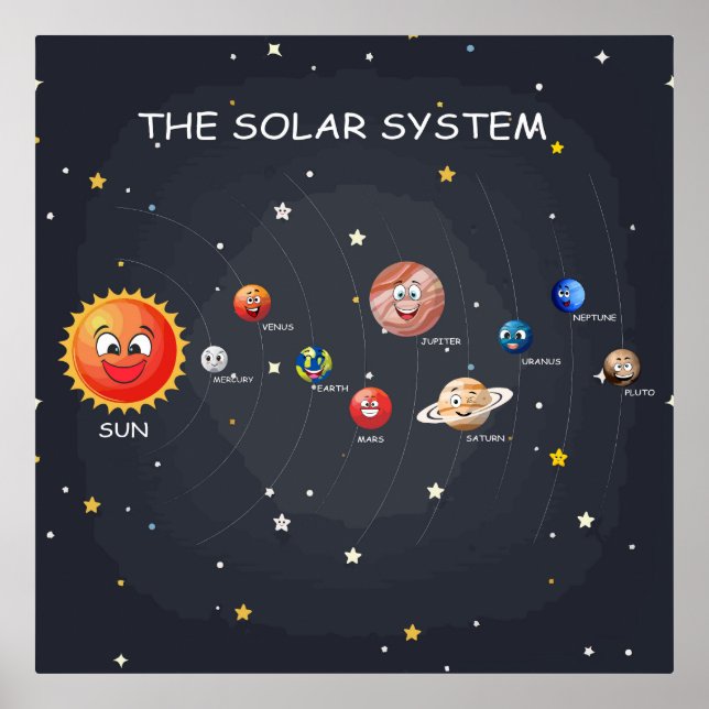 Poster Planetas do sistema solar (Frente)