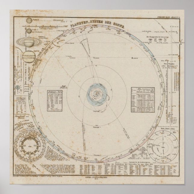 Póster Planetas do sistema solar (Frente)
