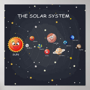 Poster Planetas do sistema solar