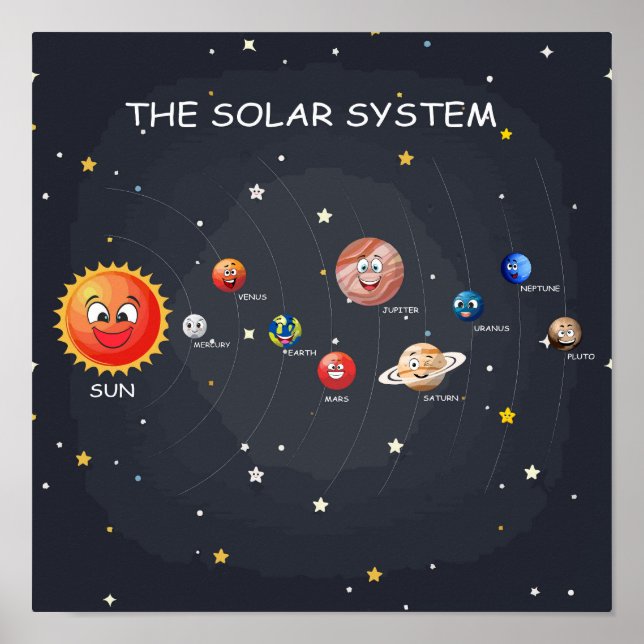 Poster Planetas do sistema solar (Frente)