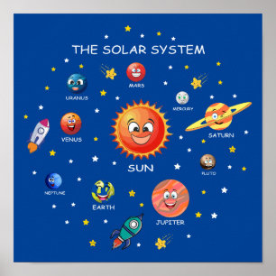 Poster Planetas do sistema solar
