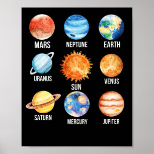 Poster Planetas do Sistema Solar Ciência Terra