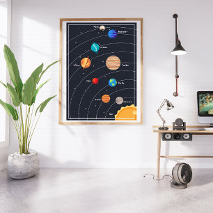 Poster planetas do sistema solar Cute