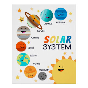 Póster Planetas do Sistema Solar Escolas Domésticas Educa