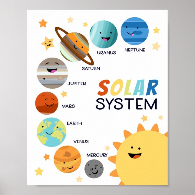Poster Planetas do Sistema Solar Escolas Domésticas Educa (Frente)