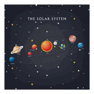 Póster Planetas do sistema solar Poster brilhante