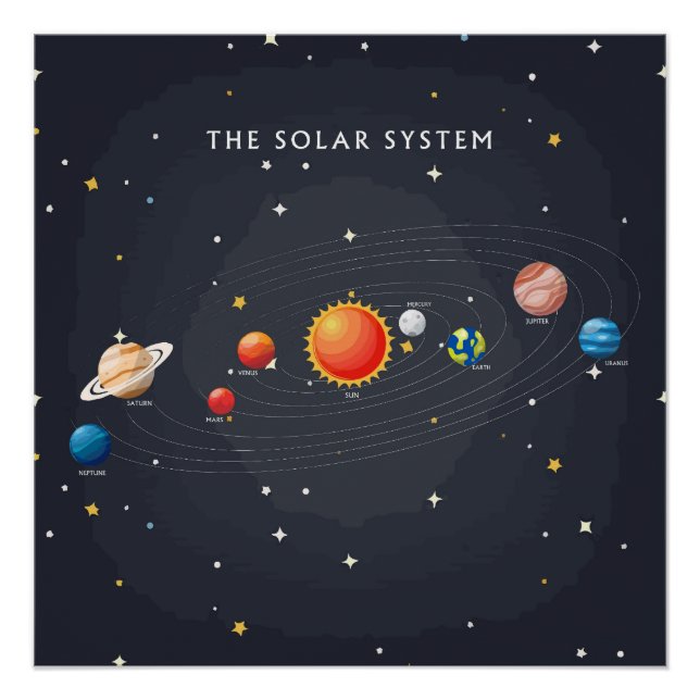 Póster Planetas do sistema solar Poster brilhante (Frente)