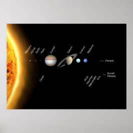 Póster Planetas e planetas anões Espaço NASA