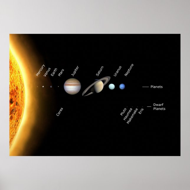 Póster Planetas e planetas anões Espaço NASA (Frente)