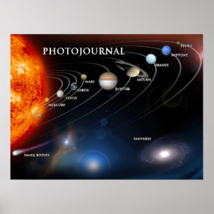 Poster Planetas e planetas do anão no espaço
