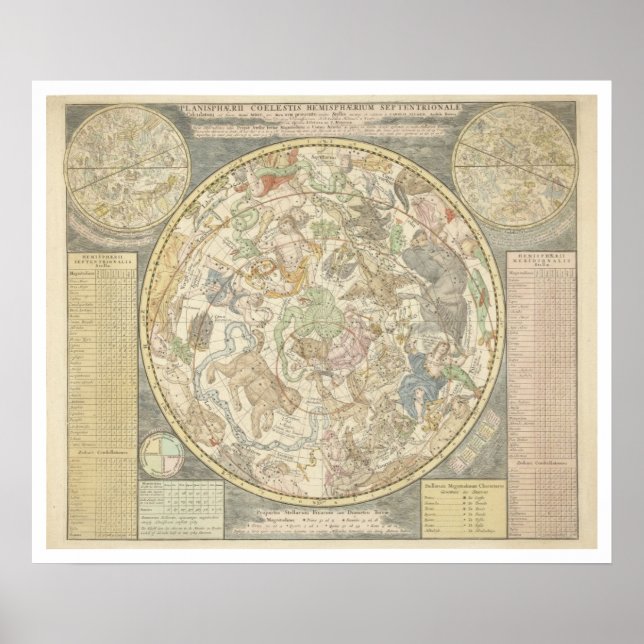 Póster Planisphaerii Coelestis Hemis. (Frente)