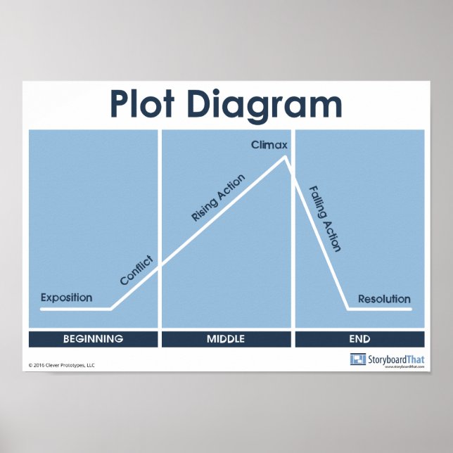 Póster Plot Diagram Classroom Poster! (Frente)