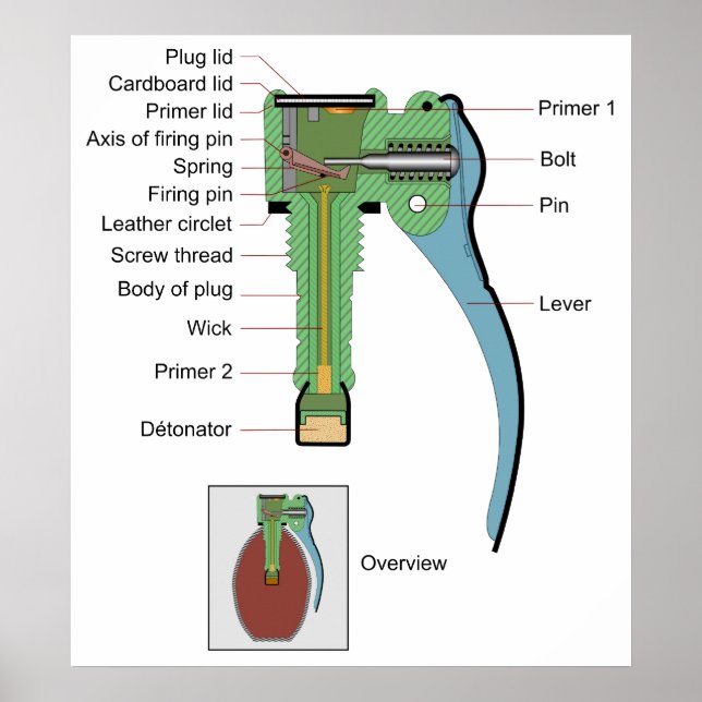 Póster Plug of a Borstein Granat Grenade 1935 Model (Frente)