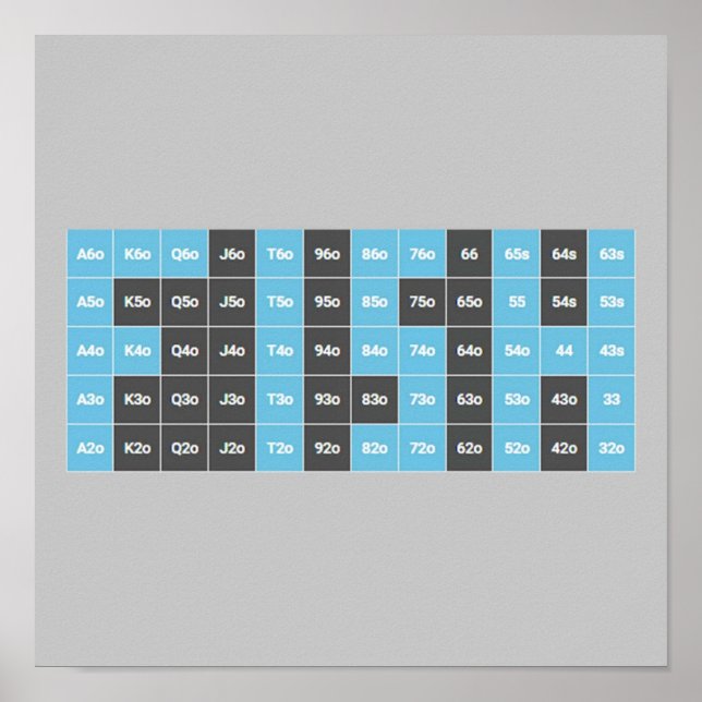 Poster Poker Fish on Hand Range Chart (Frente)