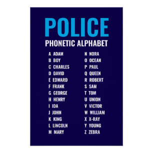 Póster Polícia de Alfabeto Fonético