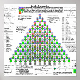 Póster Polynomials de Zernike