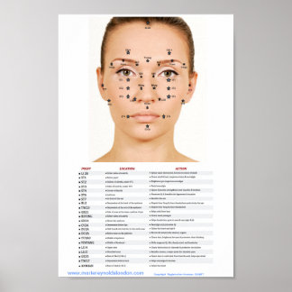 Póster Pontos Faciais De Acupressão