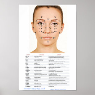 Póster Pontos Faciais De Acupressão