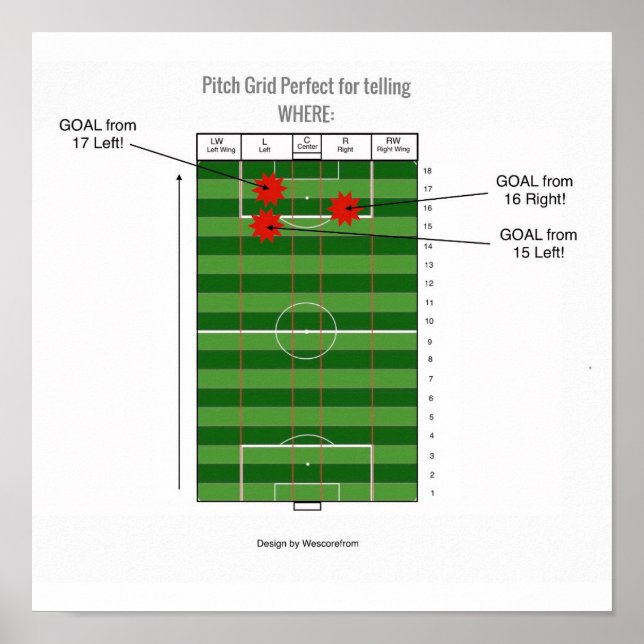 Poster - Pontuação de (educação) (Frente)