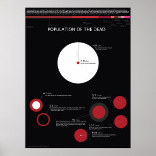 Póster População do morto
